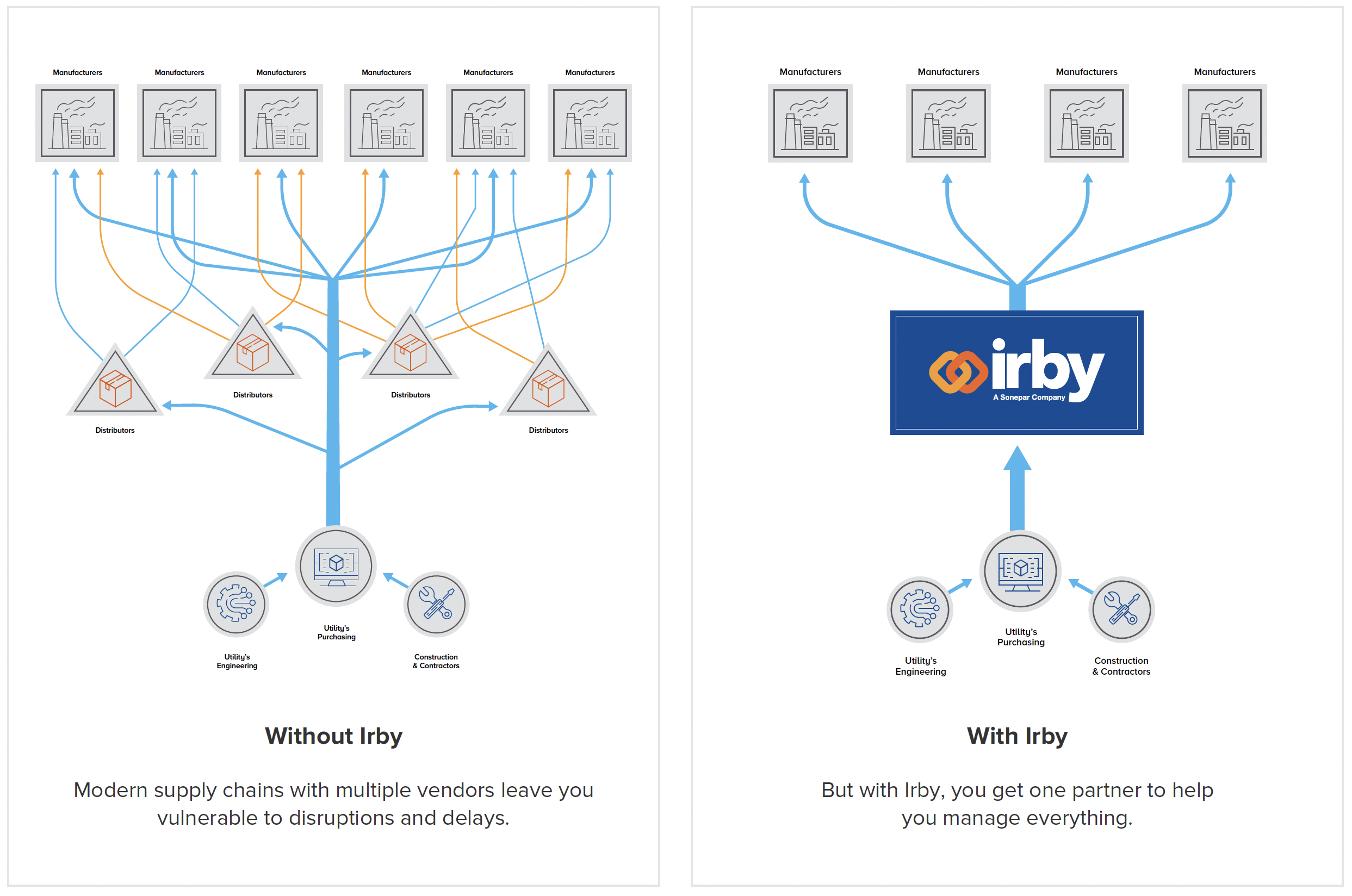 diagram without Irby and with Irby
