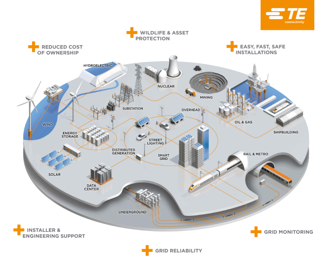 te connectivity grid support graphic