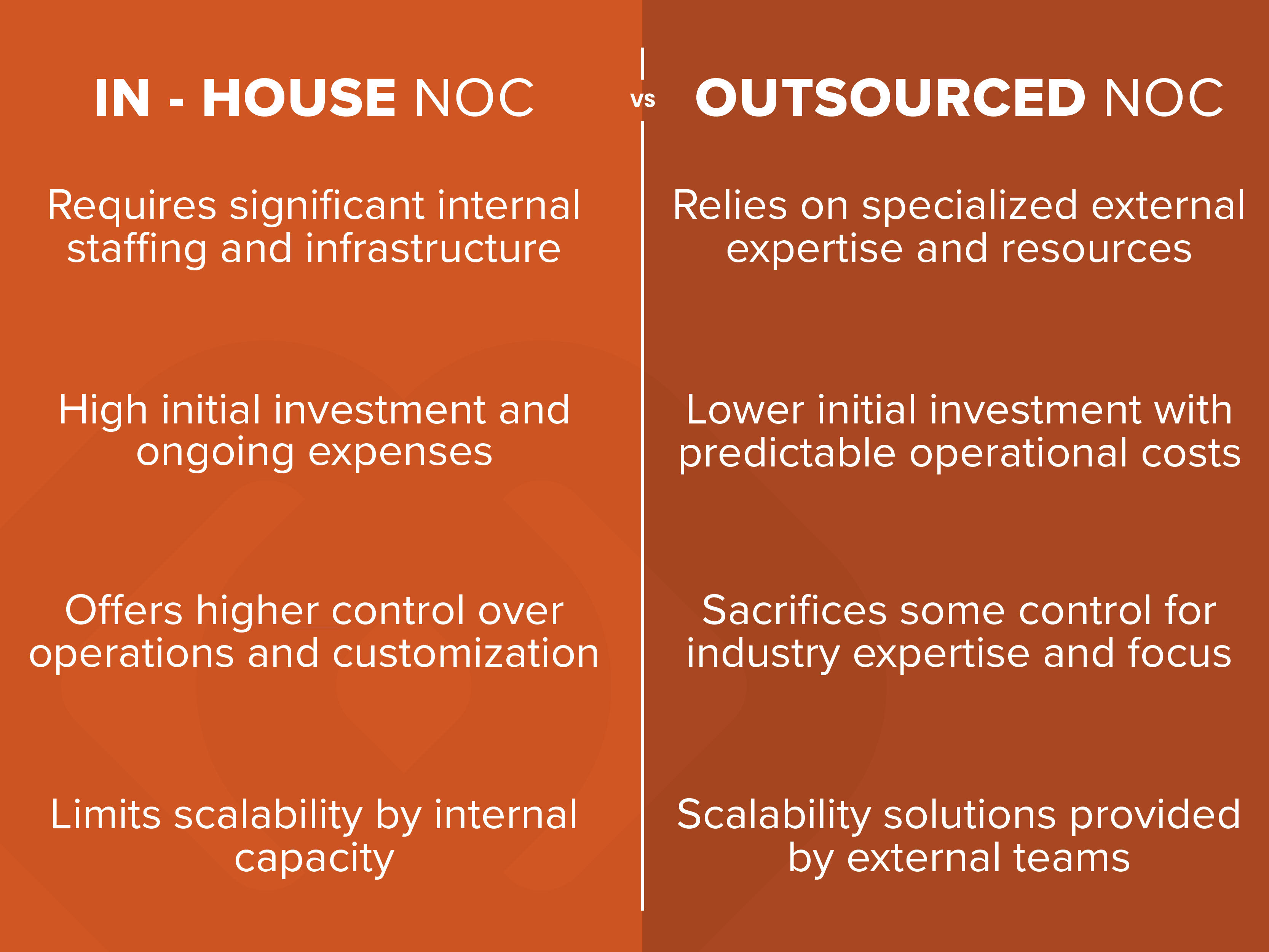 network operating center comparison