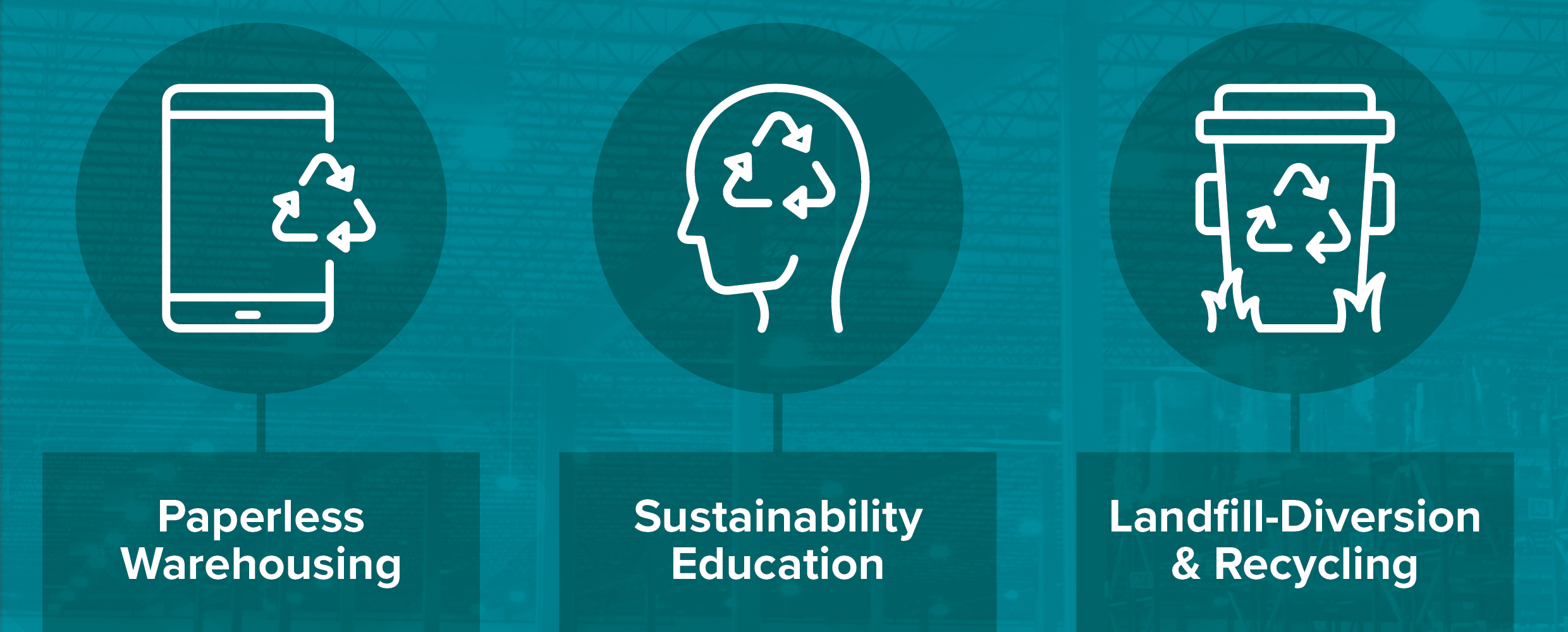 irby warehouse sustainability mission